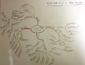 Mind Map v1.0
